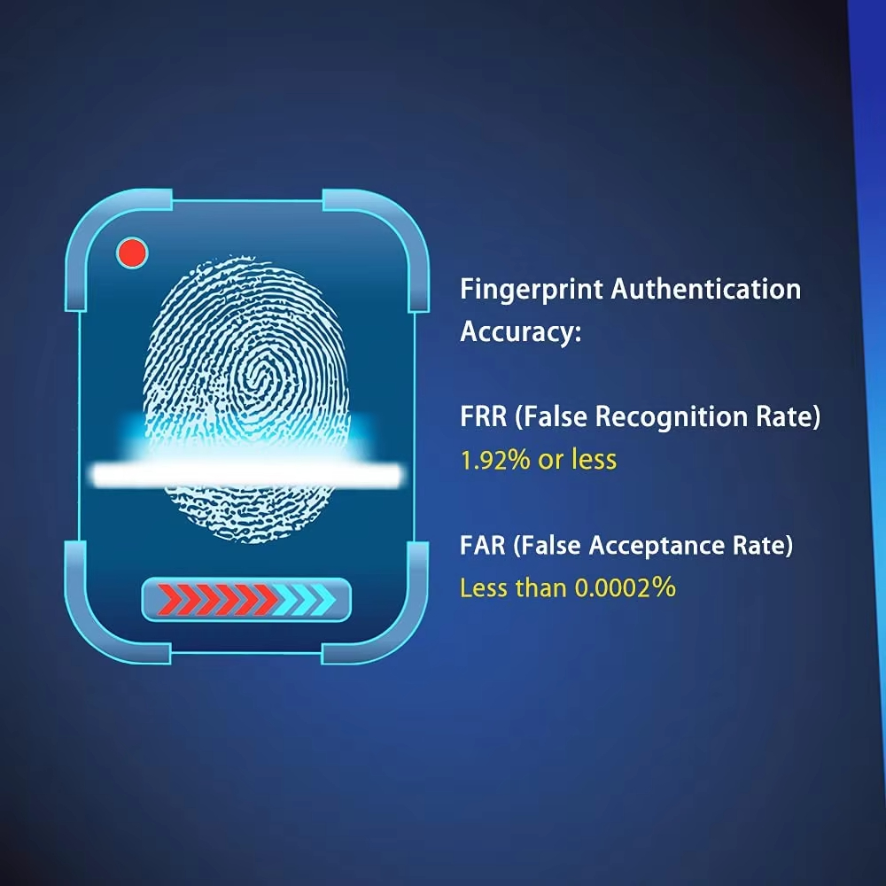 Czytnik linii papilarnych USB  – Fingerprint Reader Usb recenzja i cena